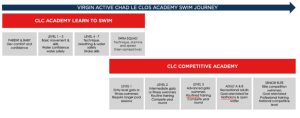 Clc